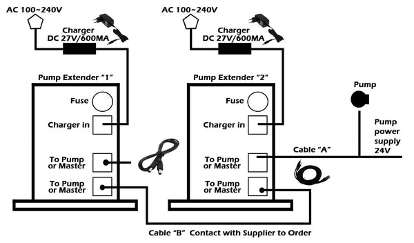 Battery PowerCell For Backup Jebao Pump / DC Pump - Coral Box - PetStore.ae