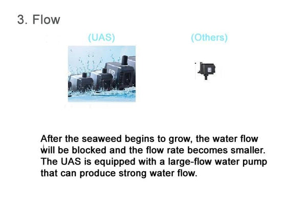 Coral Box - ATS80 - Hang On ATS Algae Turf Scrubber - PetStore.ae