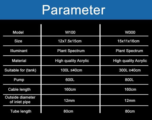 Coral Box - ATS80 - Hang On ATS Algae Turf Scrubber - PetStore.ae