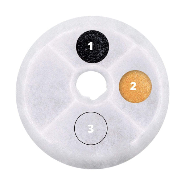 Catit Flower Water Fountain Triple Action Filter - Hagen - PetStore.ae