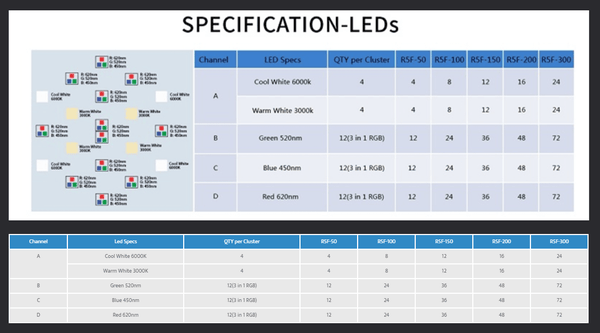 LED Light RSX Razor R5F-200 Freshwater - Maxspect - PetStore.ae