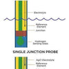 pH Probe Double Junction - Neptune Systems - PetStore.ae