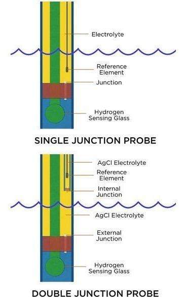 pH Probe Double Junction - Neptune Systems - PetStore.ae