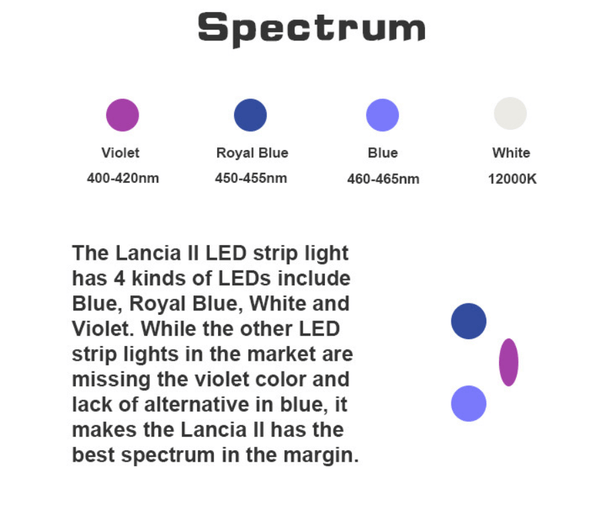 Lancia2 ZP4000 Marine Series - Aquarium LED Light - Zetlight - PetStore.ae