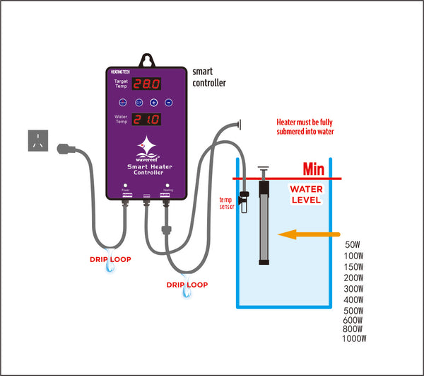 WaveReef - TR Smart Titanium Heater with Smart Controller