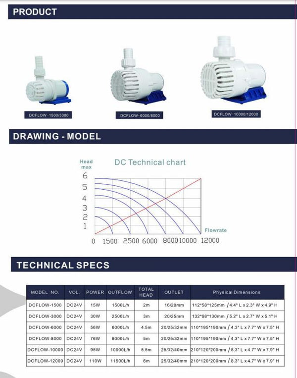 WaveReef - DCFlow Energy-Saving Aquarium Pump