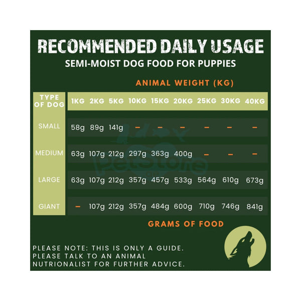 Alpha Spirit Non-prescription Dog Food / Semi Wet Food for Dogs Alpha Spirit Semi-Moist Complete Dog Food for Puppies | 1.5kg Bag & 9kg Box