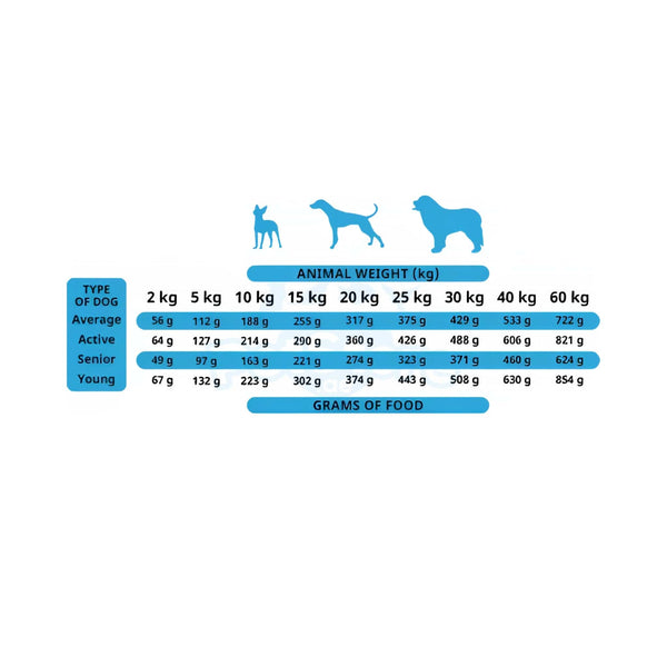 Alpha Spirit Non-prescription Dog Food / Semi Wet Food for Dogs Alpha Spirit Semi-Moist Dog Food – Wild Fish (1.5kg & 9kg Packs)