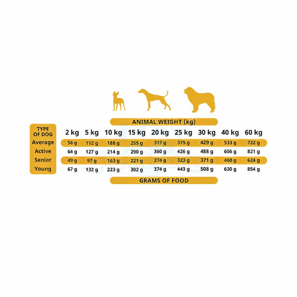 Alpha Spirit Non-prescription Dog Food / Semi Wet Food for Dogs Alpha Spirit Semi-Moist Free-Range Poultry Complete Dog Food (1.5kg & 9kg)
