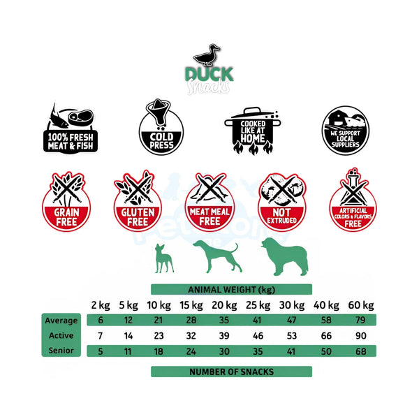 Alpha Spirit Pet Supplies / Dog Supplies / Dog Treats Alpha Spirit Dog Snacks – Natural Complementary Treats