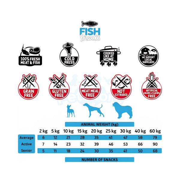 Alpha Spirit Pet Supplies / Dog Supplies / Dog Treats Alpha Spirit Dog Snacks – Natural Complementary Treats