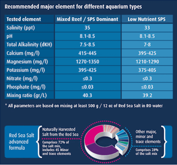 Red Sea Salt Red Sea Salt UAE | Blue Bucket Premium Reef Mix | Petstore.ae