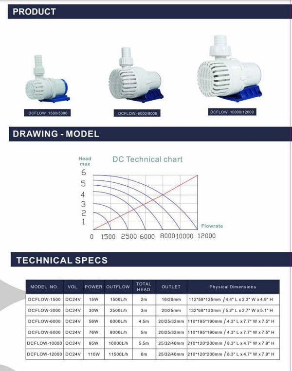 WaveReef Pet Supplies/Fish & Aquatic Pets/Aquarium Pumps & Filters/Water Pumps Controller WaveReef - DCFlow Energy-Saving Aquarium Pump