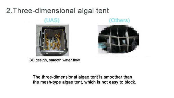 Coral Box - ATS80 - Hang On ATS Algae Turf Scrubber - PetStore.ae