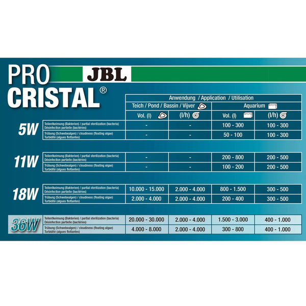 Procristal UV-C Compact Plus Clarifier - JBL - PetStore.ae