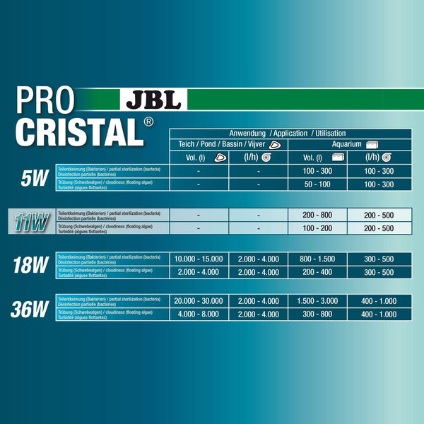 ProCristal UV-C Water Clarifier - JBL - PetStore.ae