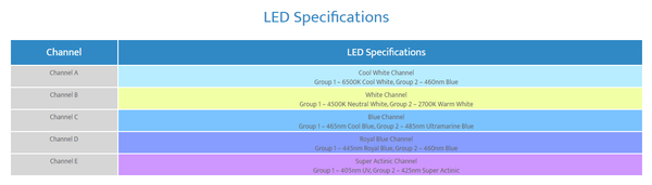 Ethereal E5-130 LED Lighting System - Maxspect - PetStore.ae