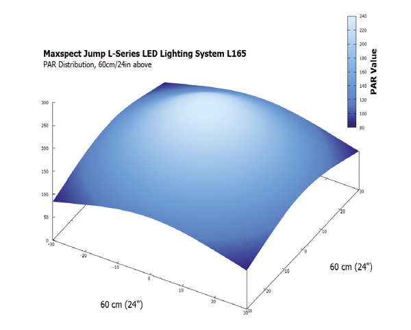 LED Lighting System MJ-L165 - Maxspect - PetStore.ae