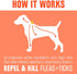 products/tropiclean-pet-supplies-tropiclean-natural-flea-tick-spot-on-treatment-30037109538978.jpg